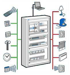 Schneider, électricien Schneider KNX